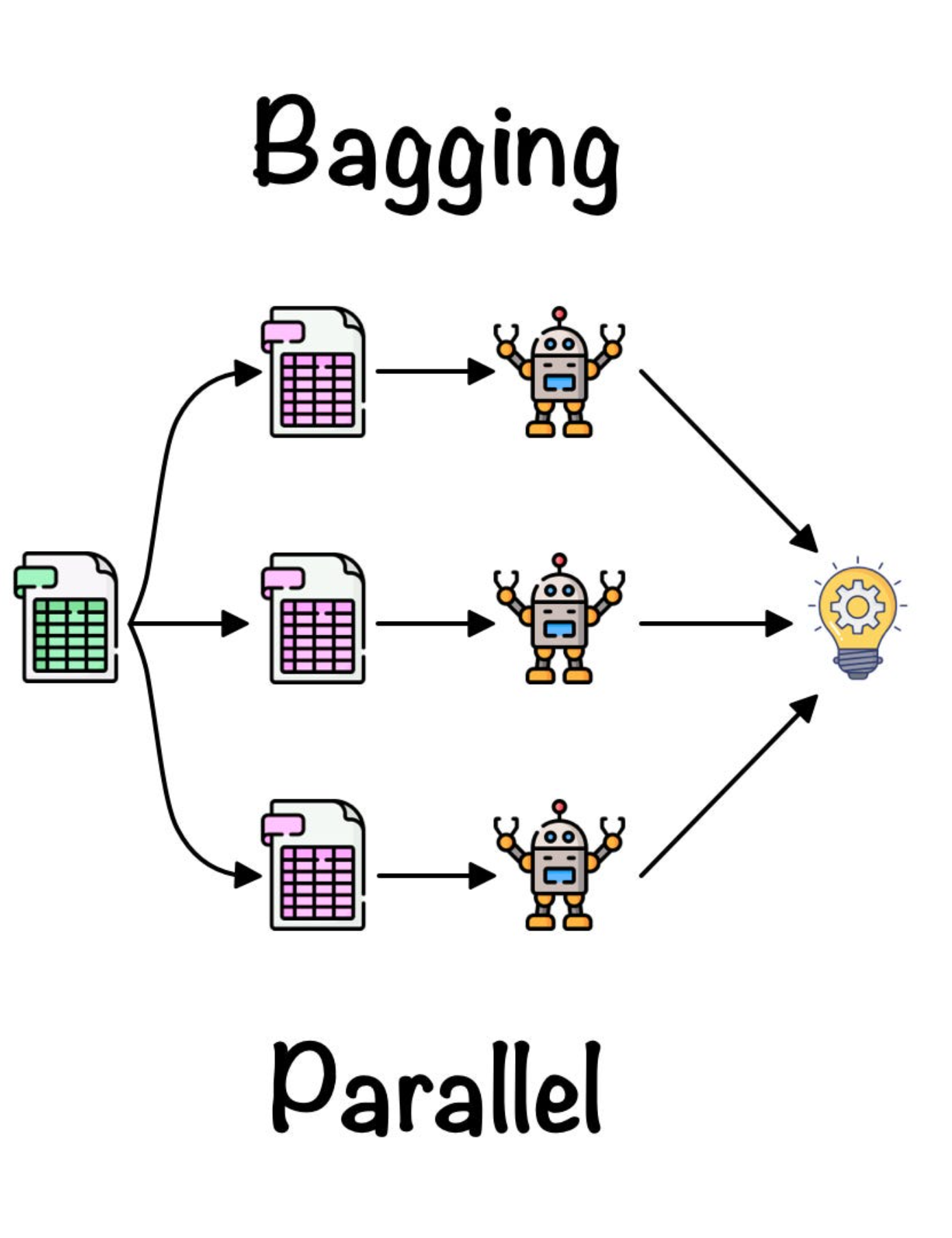 Bagging.png