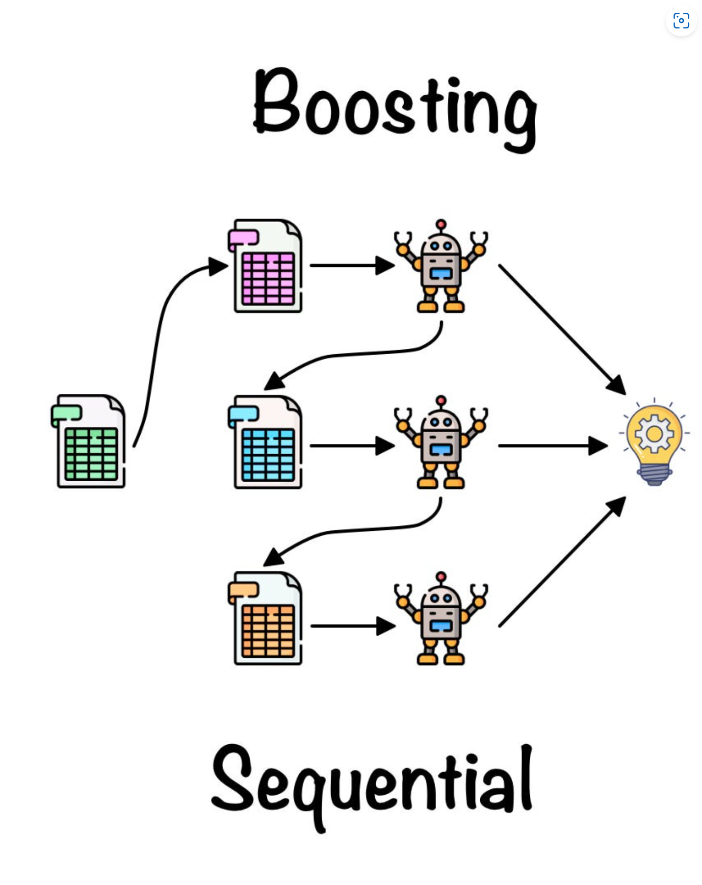 Boosting.png