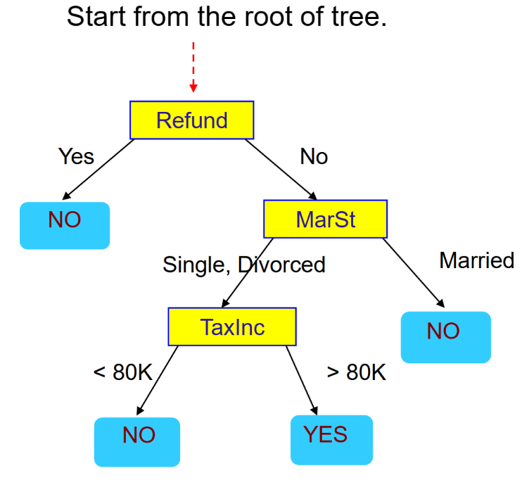 Decision Tree.png