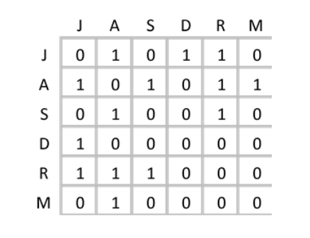 adjacency matrix.png